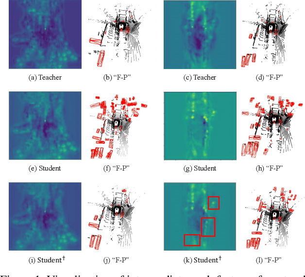 Figure 1 for Representation Disparity-aware Distillation for 3D Object Detection