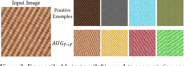 Figure 4 for TexTile: A Differentiable Metric for Texture Tileability