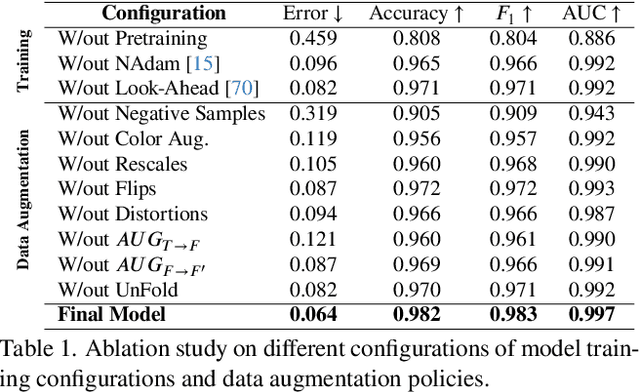 Figure 1 for TexTile: A Differentiable Metric for Texture Tileability