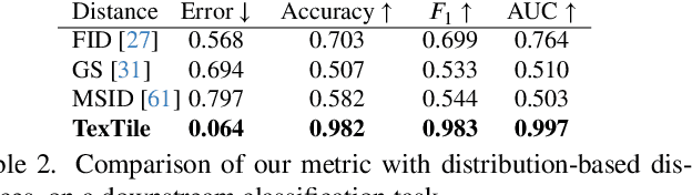 Figure 3 for TexTile: A Differentiable Metric for Texture Tileability