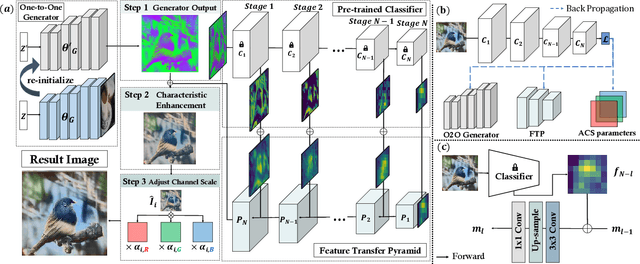 Figure 1 for NaturalInversion: Data-Free Image Synthesis Improving Real-World Consistency