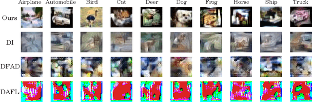 Figure 3 for NaturalInversion: Data-Free Image Synthesis Improving Real-World Consistency