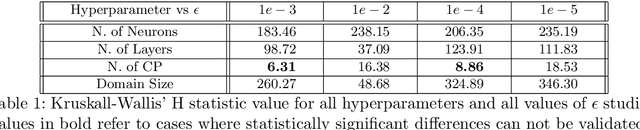 Figure 2 for On the Hyperparameters influencing a PINN's generalization beyond the training domain