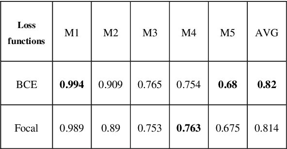Figure 4 for Supervised Image Segmentation for High Dynamic Range Imaging