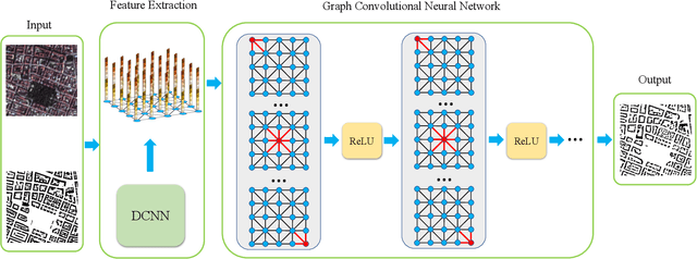 Figure 1 for Building Footprint Extraction with Graph Convolutional Network