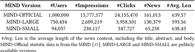 Figure 2 for Topic-Centric Explanations for News Recommendation