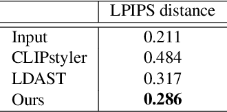 Figure 3 for ITstyler: Image-optimized Text-based Style Transfer