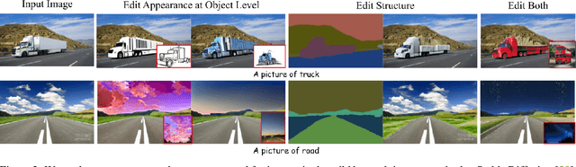 Figure 2 for PAIR-Diffusion: Object-Level Image Editing with Structure-and-Appearance Paired Diffusion Models