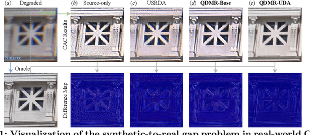 Figure 1 for Real-World Computational Aberration Correction via Quantized Domain-Mixing Representation