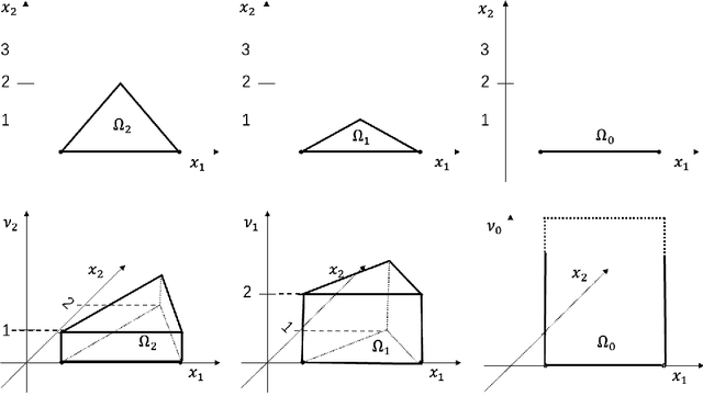 Figure 1 for Wasserstein Archetypal Analysis