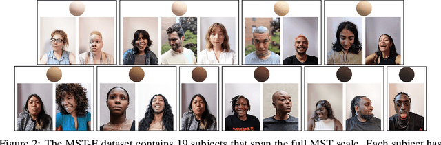 Figure 2 for Consensus and Subjectivity of Skin Tone Annotation for ML Fairness