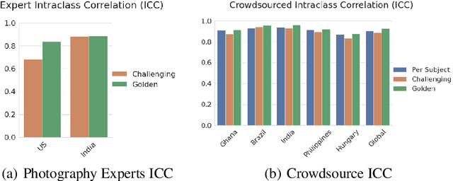 Figure 3 for Consensus and Subjectivity of Skin Tone Annotation for ML Fairness