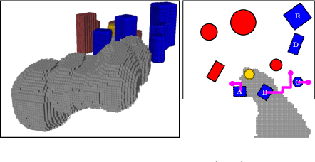 Figure 4 for Planning for Complex Non-prehensile Manipulation Among Movable Objects by Interleaving Multi-Agent Pathfinding and Physics-Based Simulation