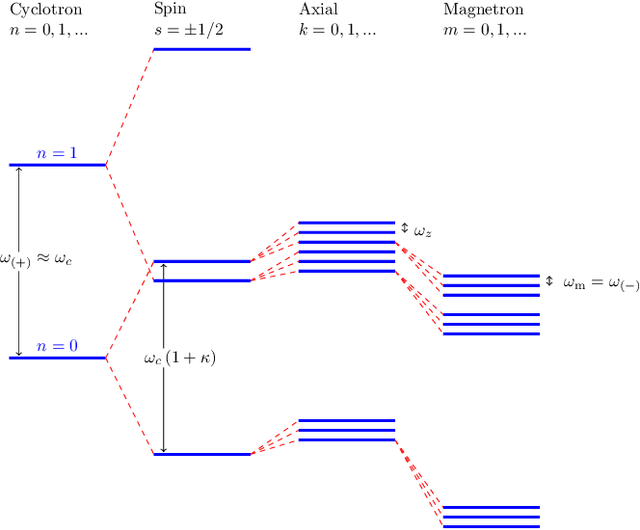 Figure 3 for Understanding Domain Randomization for Sim-to-real Transfer