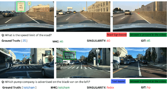 Figure 1 for Reading Between the Lanes: Text VideoQA on the Road