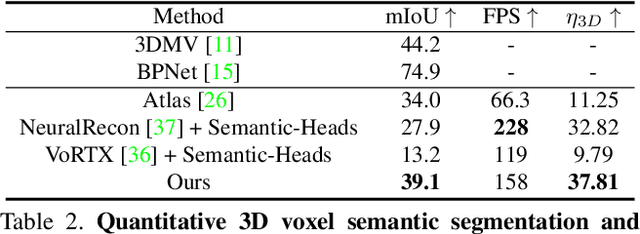 Figure 3 for Cross-Dimensional Refined Learning for Real-Time 3D Visual Perception from Monocular Video