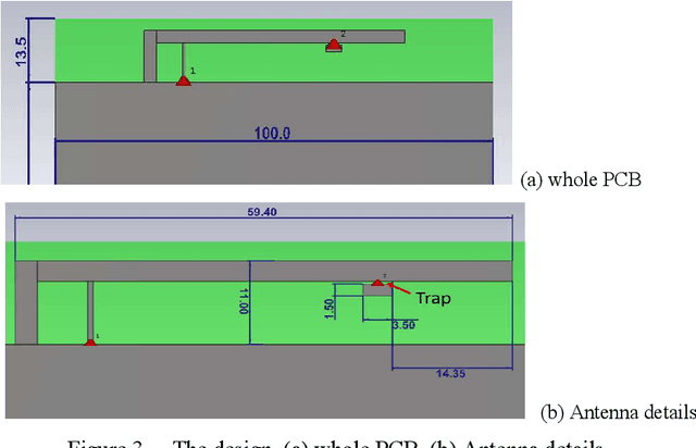 Figure 3 for A Dual Band Printed F Antenna using a Trap with small band separation
