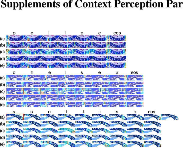 Figure 3 for Context Perception Parallel Decoder for Scene Text Recognition