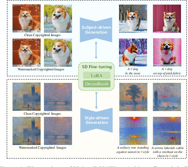 Figure 1 for DUAW: Data-free Universal Adversarial Watermark against Stable Diffusion Customization