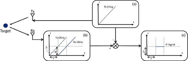 Figure 1 for Novel Hybrid-Learning Algorithms for Improved Millimeter-Wave Imaging Systems