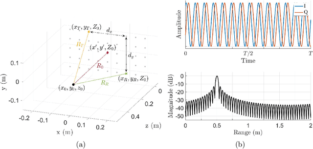 Figure 2 for Novel Hybrid-Learning Algorithms for Improved Millimeter-Wave Imaging Systems