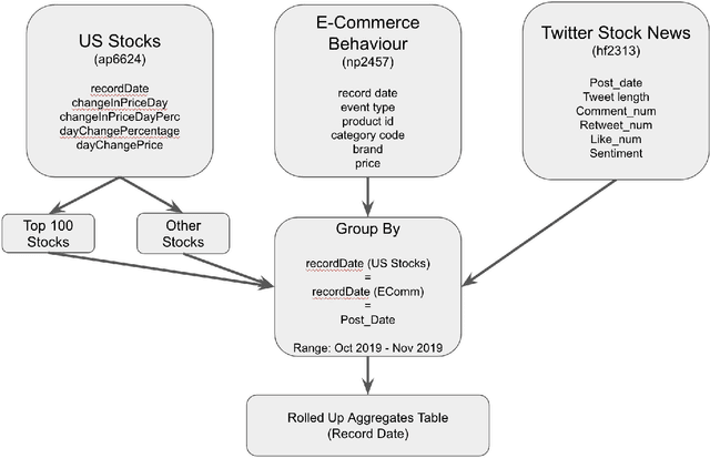 Figure 1 for Cross-Domain Shopping and Stock Trend Analysis