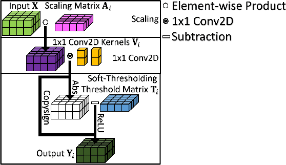 Figure 3 for Orthogonal Transform Domain Approaches for the Convolutional Layer