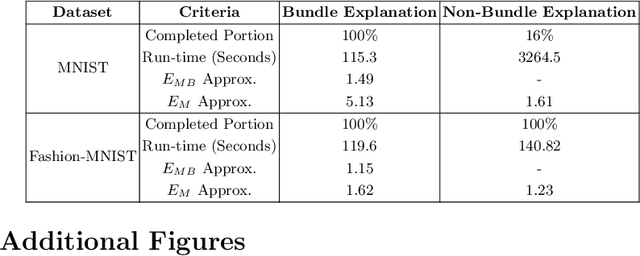 Figure 2 for Towards Formal Approximated Minimal Explanations of Neural Networks