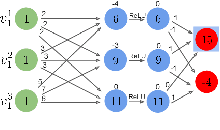 Figure 1 for Towards Formal Approximated Minimal Explanations of Neural Networks