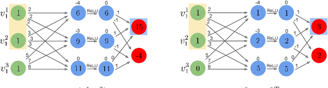 Figure 3 for Towards Formal Approximated Minimal Explanations of Neural Networks