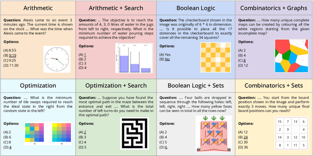 Figure 3 for Are Language Models Puzzle Prodigies? Algorithmic Puzzles Unveil Serious Challenges in Multimodal Reasoning