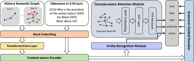 Figure 3 for History Semantic Graph Enhanced Conversational KBQA with Temporal Information Modeling