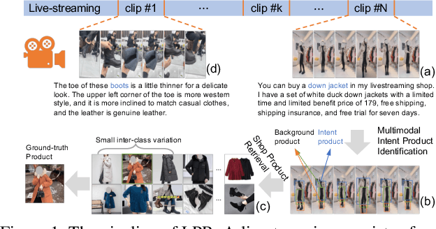 Figure 1 for Cross-view Semantic Alignment for Livestreaming Product Recognition