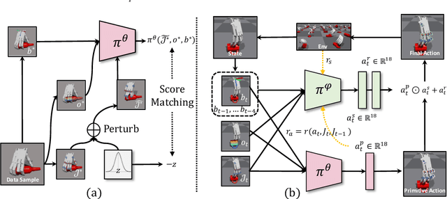 Figure 3 for Learning Score-based Grasping Primitive for Human-assisting Dexterous Grasping