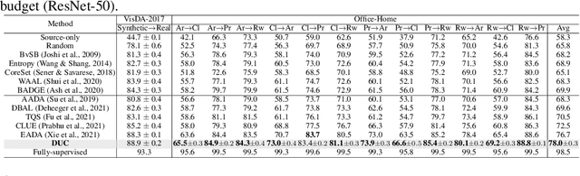 Figure 3 for Dirichlet-based Uncertainty Calibration for Active Domain Adaptation