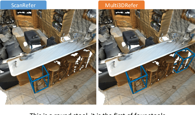 Figure 1 for Multi3DRefer: Grounding Text Description to Multiple 3D Objects