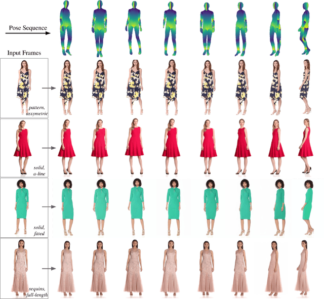 Figure 4 for DreamPose: Fashion Image-to-Video Synthesis via Stable Diffusion