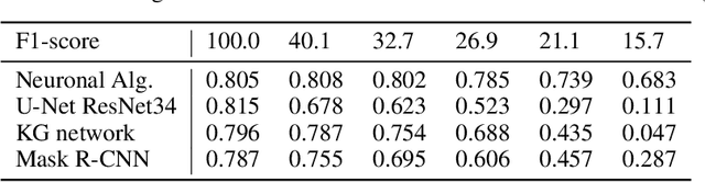 Figure 4 for A Segmentation Method for fluorescence images without a machine learning approach