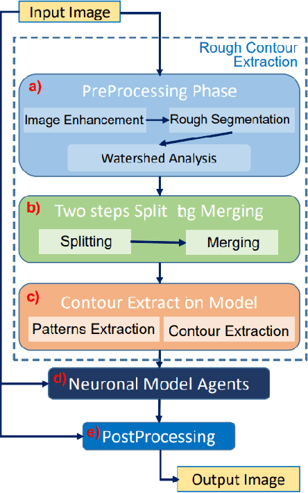 Figure 3 for A Segmentation Method for fluorescence images without a machine learning approach