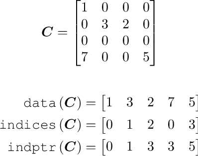 Figure 3 for Optimized Sparse Matrix Operations for Reverse Mode Automatic Differentiation