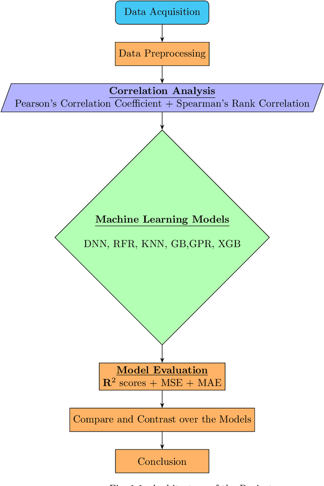 Figure 1 for Exploring and Analyzing Wildland Fire Data Via Machine Learning Techniques