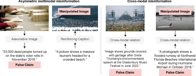 Figure 1 for Figments and Misalignments: A Framework for Fine-grained Crossmodal Misinformation Detection