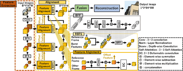 Figure 2 for Burst Super-Resolution with Diffusion Models for Improving Perceptual Quality