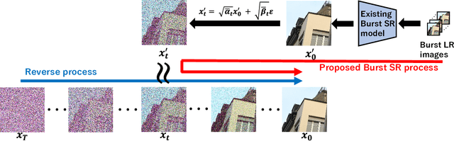 Figure 4 for Burst Super-Resolution with Diffusion Models for Improving Perceptual Quality