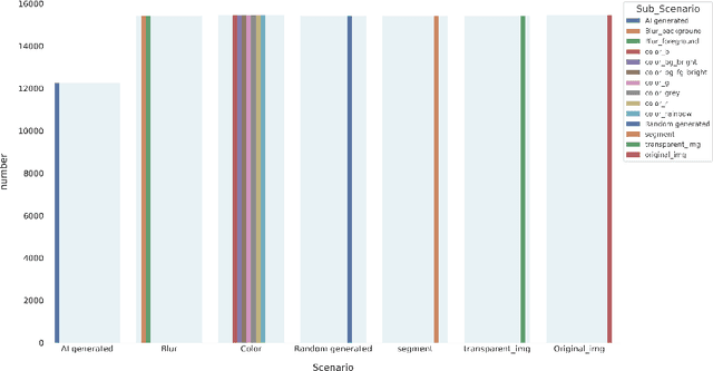 Figure 3 for XIMAGENET-12: An Explainable AI Benchmark Dataset for Model Robustness Evaluation