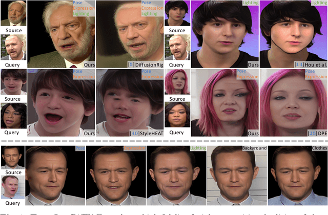 Figure 1 for DiffFAE: Advancing High-fidelity One-shot Facial Appearance Editing with Space-sensitive Customization and Semantic Preservation