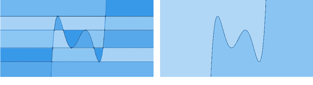 Figure 1 for Explainable AI Insights for Symbolic Computation: A case study on selecting the variable ordering for cylindrical algebraic decomposition