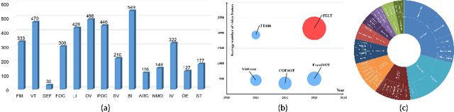 Figure 2 for Long-term Frame-Event Visual Tracking: Benchmark Dataset and Baseline