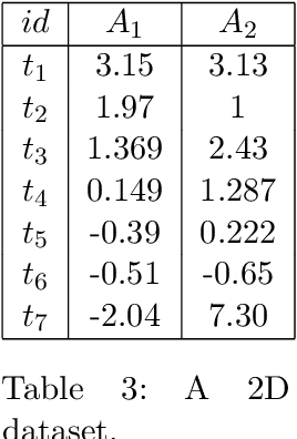 Figure 3 for Efficient Strongly Polynomial Algorithms for Quantile Regression
