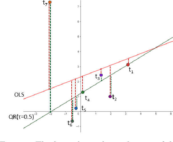 Figure 4 for Efficient Strongly Polynomial Algorithms for Quantile Regression